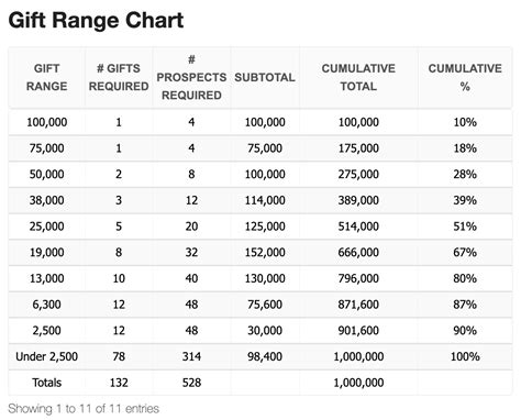 Engift Range Chart Template Excel
