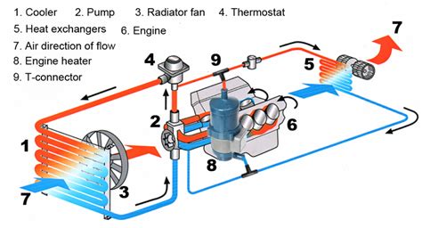 Engine Block Heater Used For