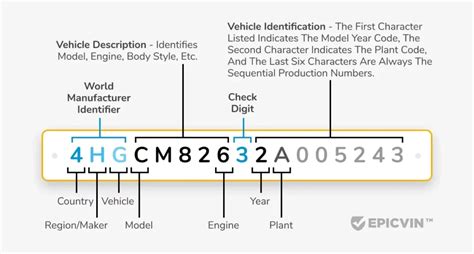 Engine Block Vin Number Check