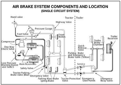 Engine Brake Location