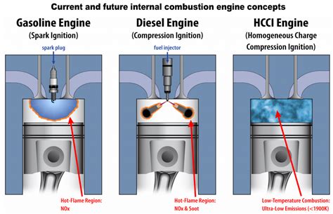 Engine Braking A 2 Stroke