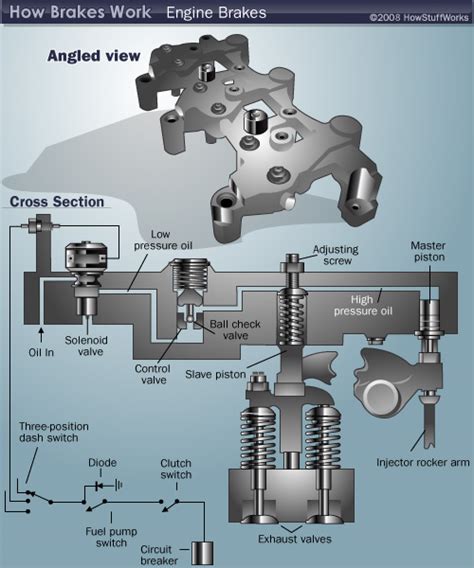 Engine Braking Diagram
