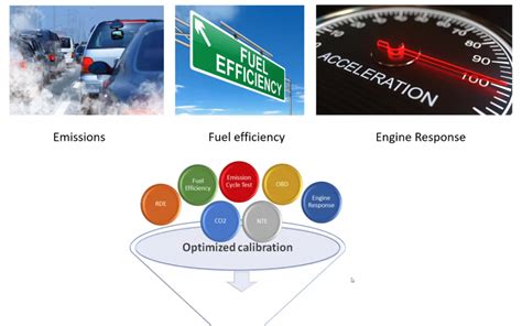 Engine Calibration In Spanish