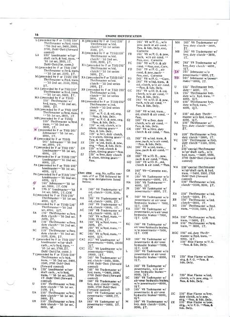 Engine Code V