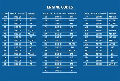 engine codes complete list pdf