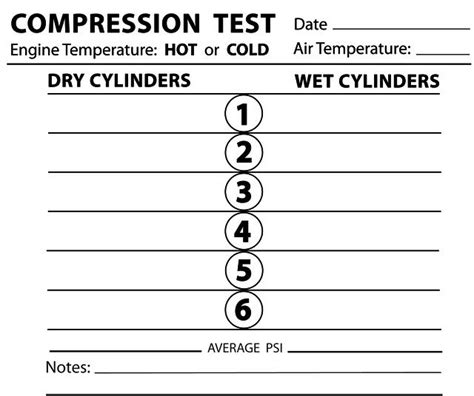 Engine Compression Test Sheet