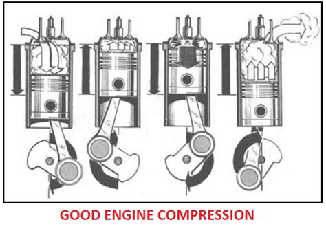 Engine Compression To High