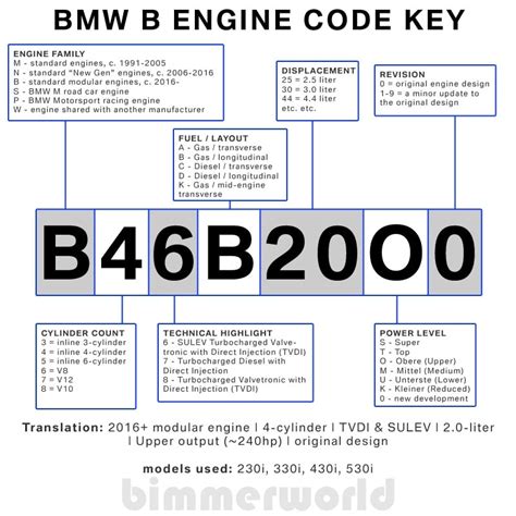 Engine Control Module Code