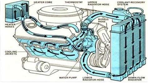 Engine Coolant Or Water