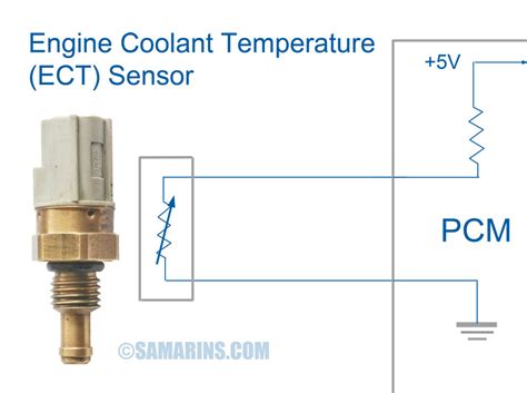 Engine Coolant Temp Sensor Ect