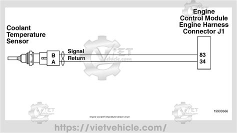 Engine Coolant Temperature Sensor Fault Code