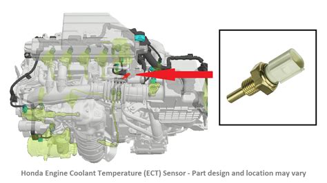 Engine Coolant Temperature Sensor Honda Code