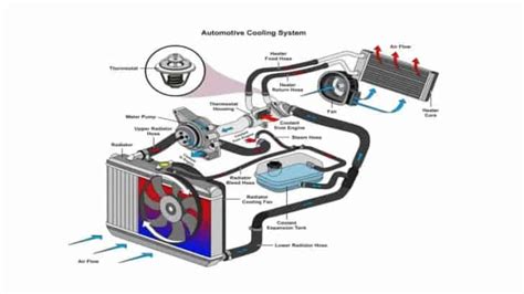 Engine Cooling System Functions