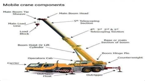 Engine Crane Functions
