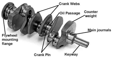 Engine Crankshaft Assembly Hs Code