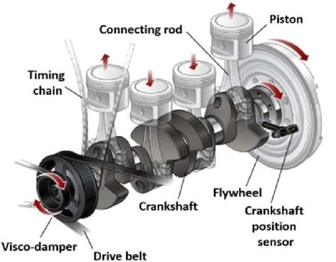 Engine Crankshaft Damper