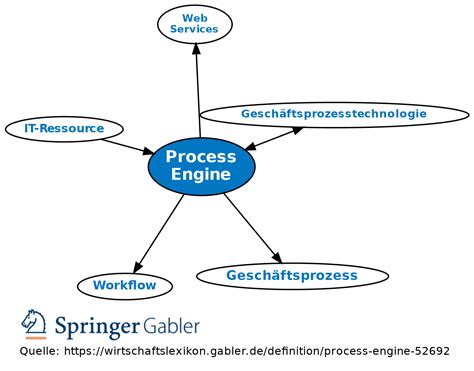 Engine Definition In Software