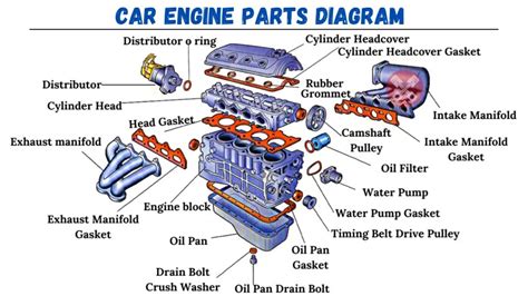 Engine Diagram C