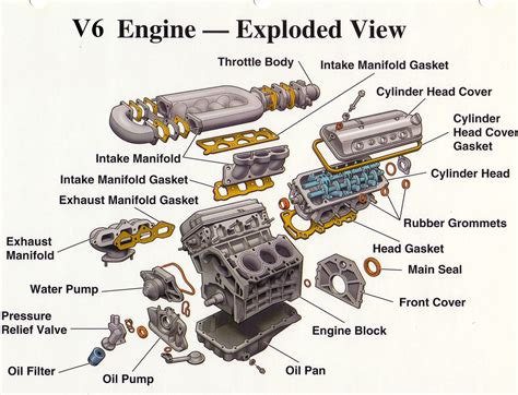 Engine Diagram Exploded View