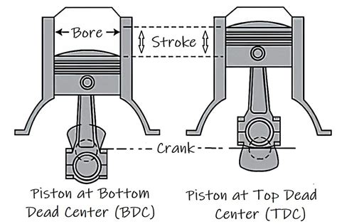 Engine Displacement