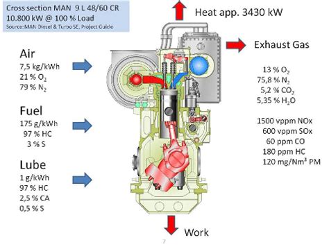 Engine Exhaust Composition