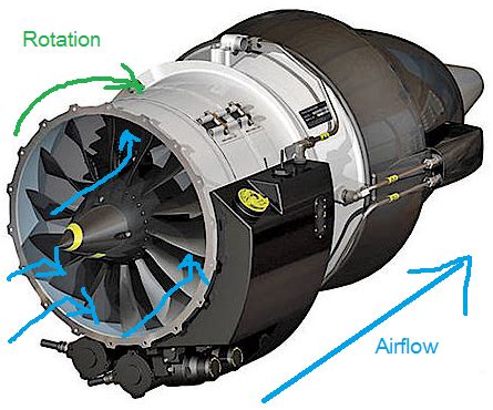 Engine Fan Blade Direction