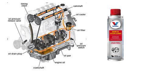 Engine Flush Definition