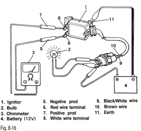 Engine Igniter Problems