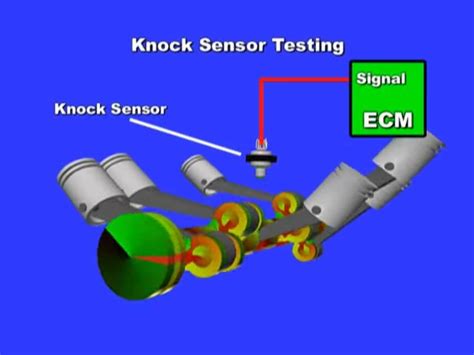 Engine Knocking Sensor