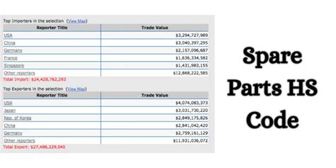 Engine Machine Parts Hs Code