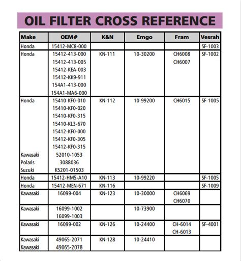 Engine Oil Filter Cross Reference Chart