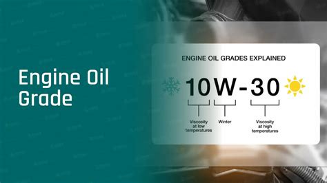 Engine Oil Grade Use
