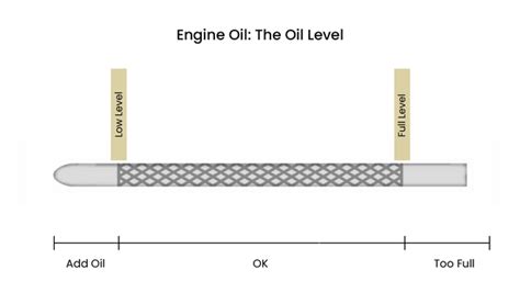 Engine Oil Level Is Normal