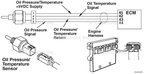 Engine Oil Pressure Sensor Fault