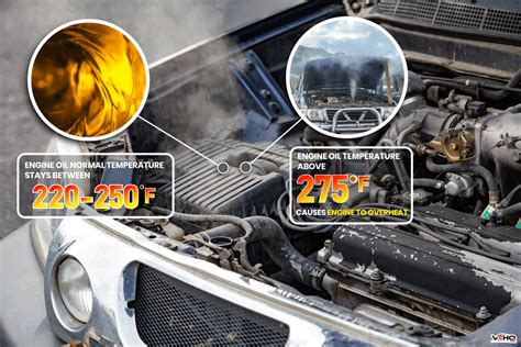 Engine Oil Running Hot