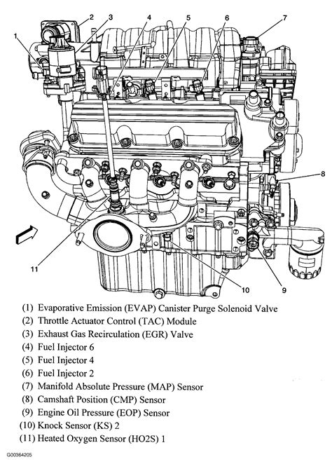 Engine Overheating Buick Lacrosse