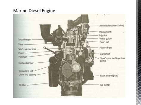 Engine Parts Of A Ship