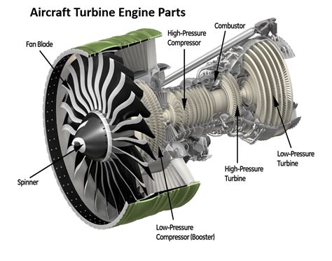 Engine Plane Parts