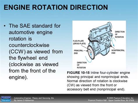 Engine Rotation From Front