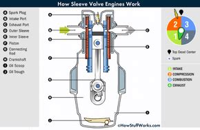 Engine Sleeve Valve