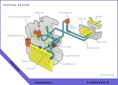 engine subaru cooling system diagram