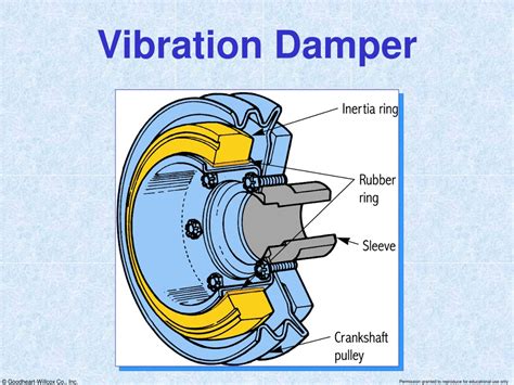 Engine Vibration Damper Function