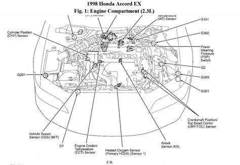 [DIAGRAM] 2002 Miata Engine Bay Diagram