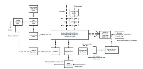 Schematic View of a Steam Engine Download Scientific Diagram