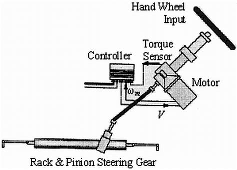 Hydraulic assisted power steering system Download Scientific Diagram