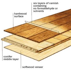 Engineered Hardwood Construction