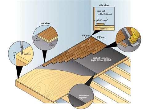 Engineered Hardwood Installation Methods