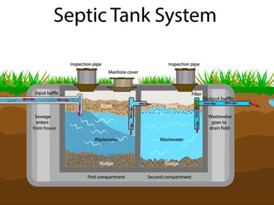 engineered septic tank cost