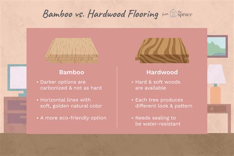 engineered timber flooring vs bamboo