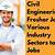 engineering jobs for freshers 2021
